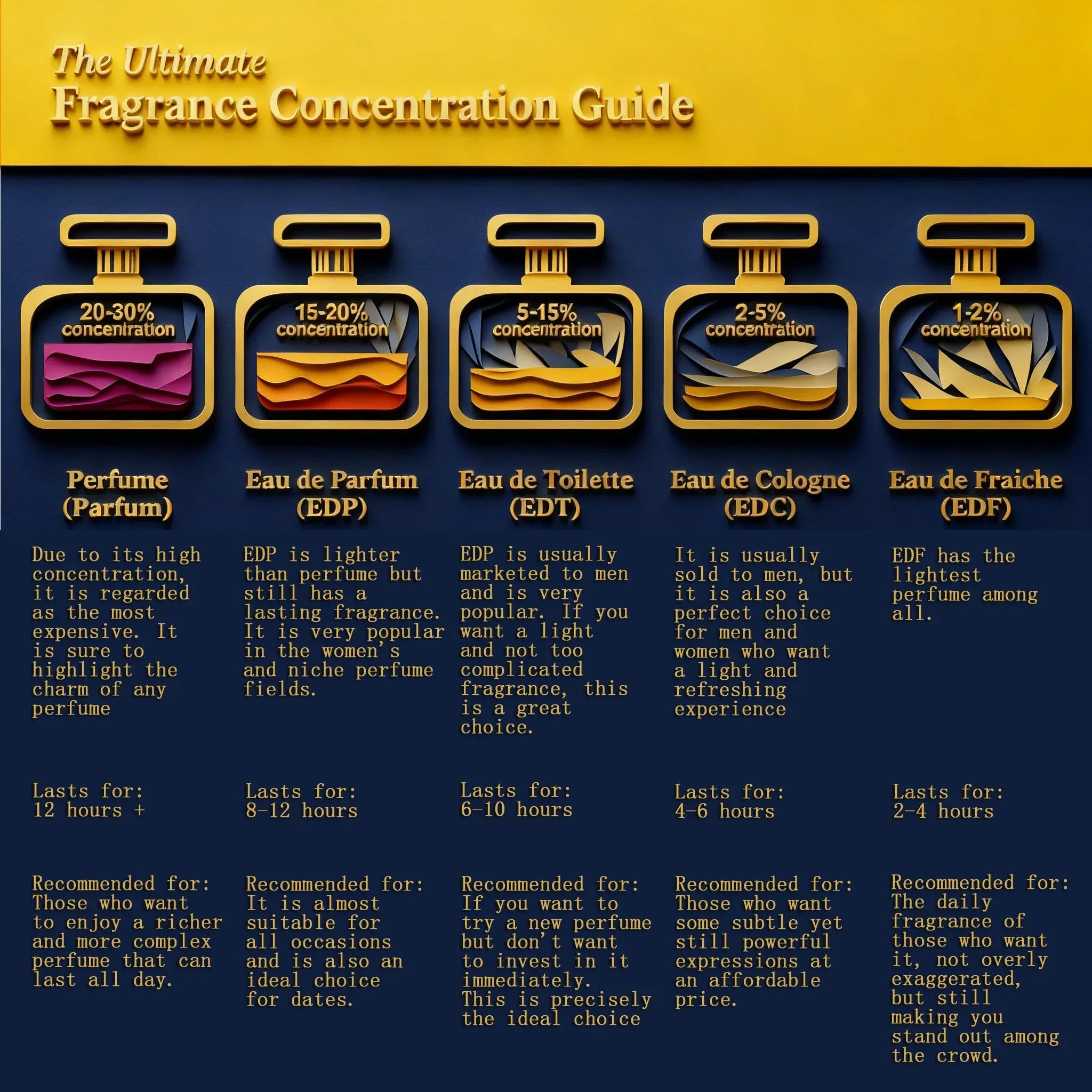 US Stock Wholesale in 3-5 Days High Quality Men Cologne Perfume Long Lasting Fragrance Woody100ml Body Spray with Receipt - My Vixen Vault