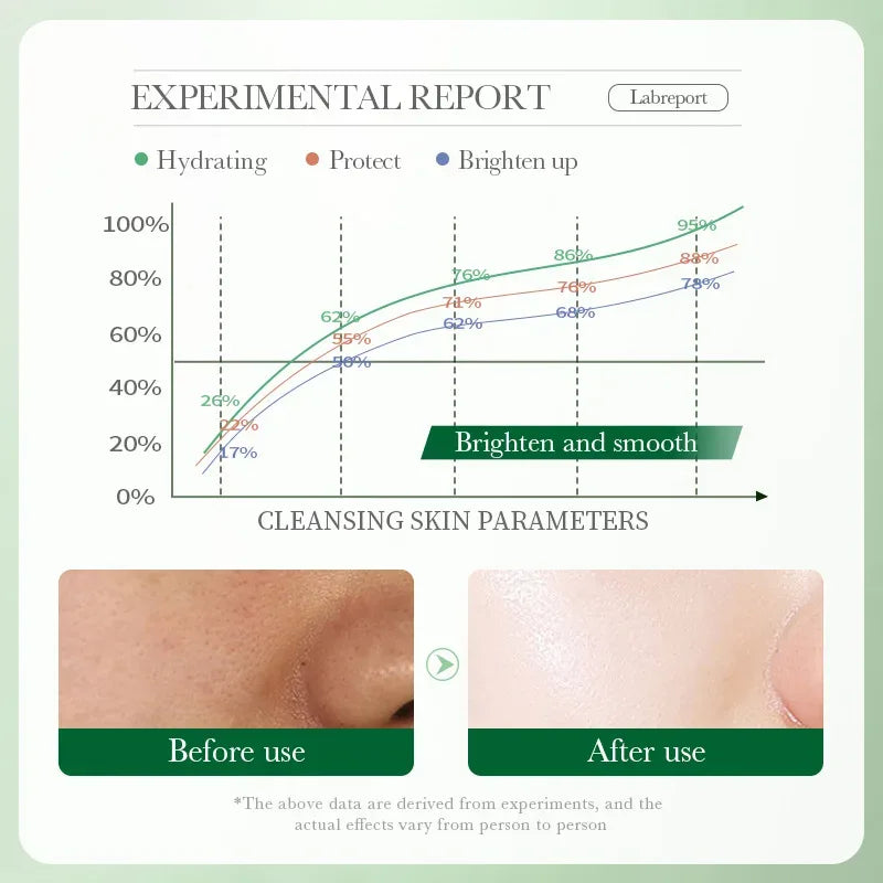 BIOAQUA Centella Asiatica Facial Cleanser Moisturizing Oil Control Face Cleansing Face Wash Foam Facial Cleanser Skin Care - My Vixen Vault