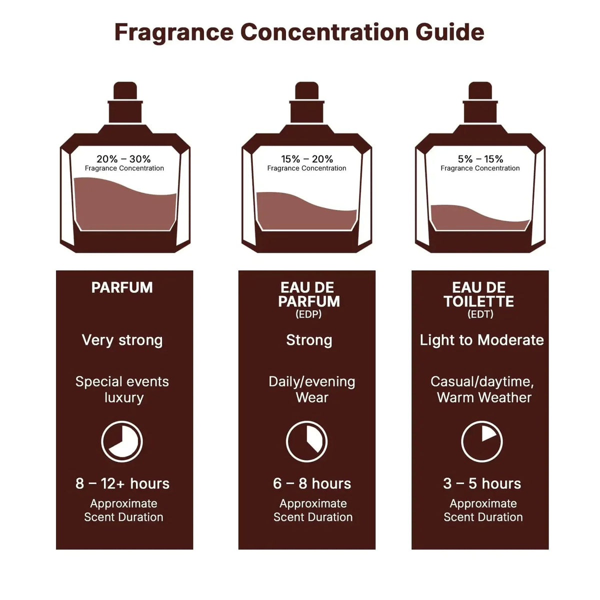 Lattafa Asad Bourbon Eau De Parfum Spray Pheromone fragrance Arabian women's perfume Pheromone cologne for man Birthday present Beauty Collection Studio