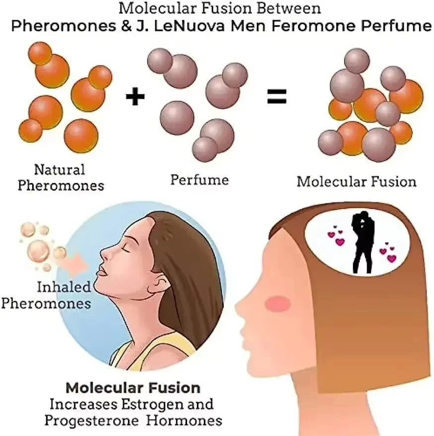 Pheromone Seductive Perfume Of Man To Attract Woman Charming Fragrance Women Flirting Dating Scent Long Lasting Body Spray Beauty Collection Studio
